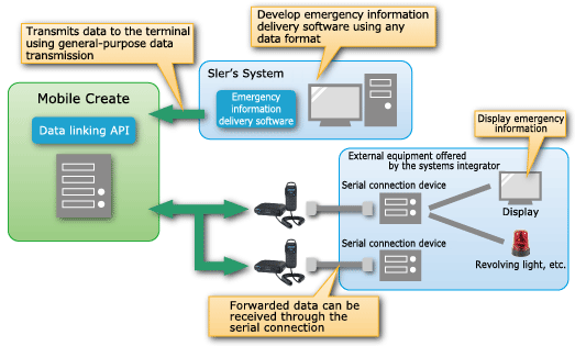 External device connection service