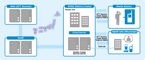 How the Professional IP Radio System works across the country in Japan